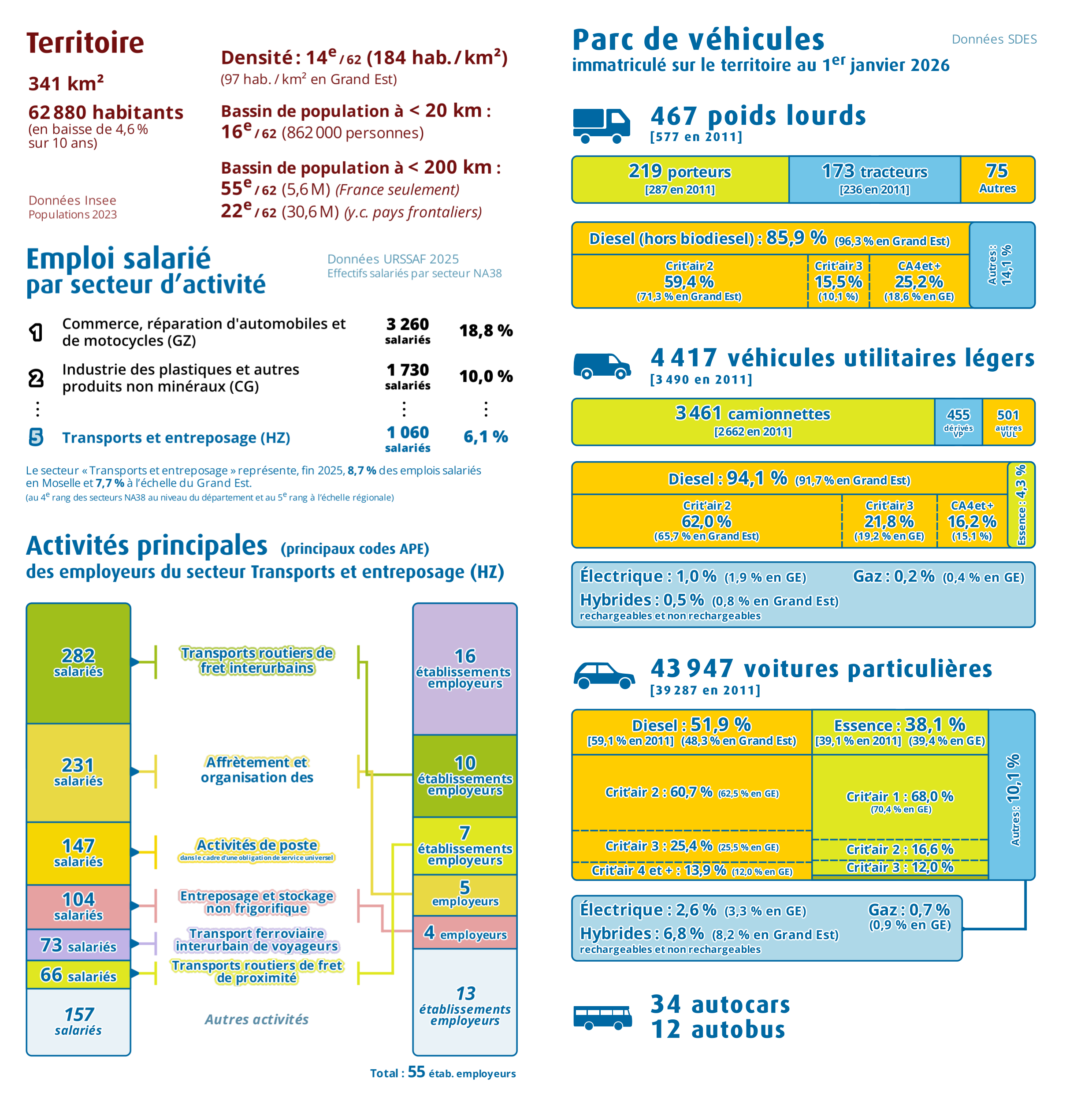 Pages intérieures n°1