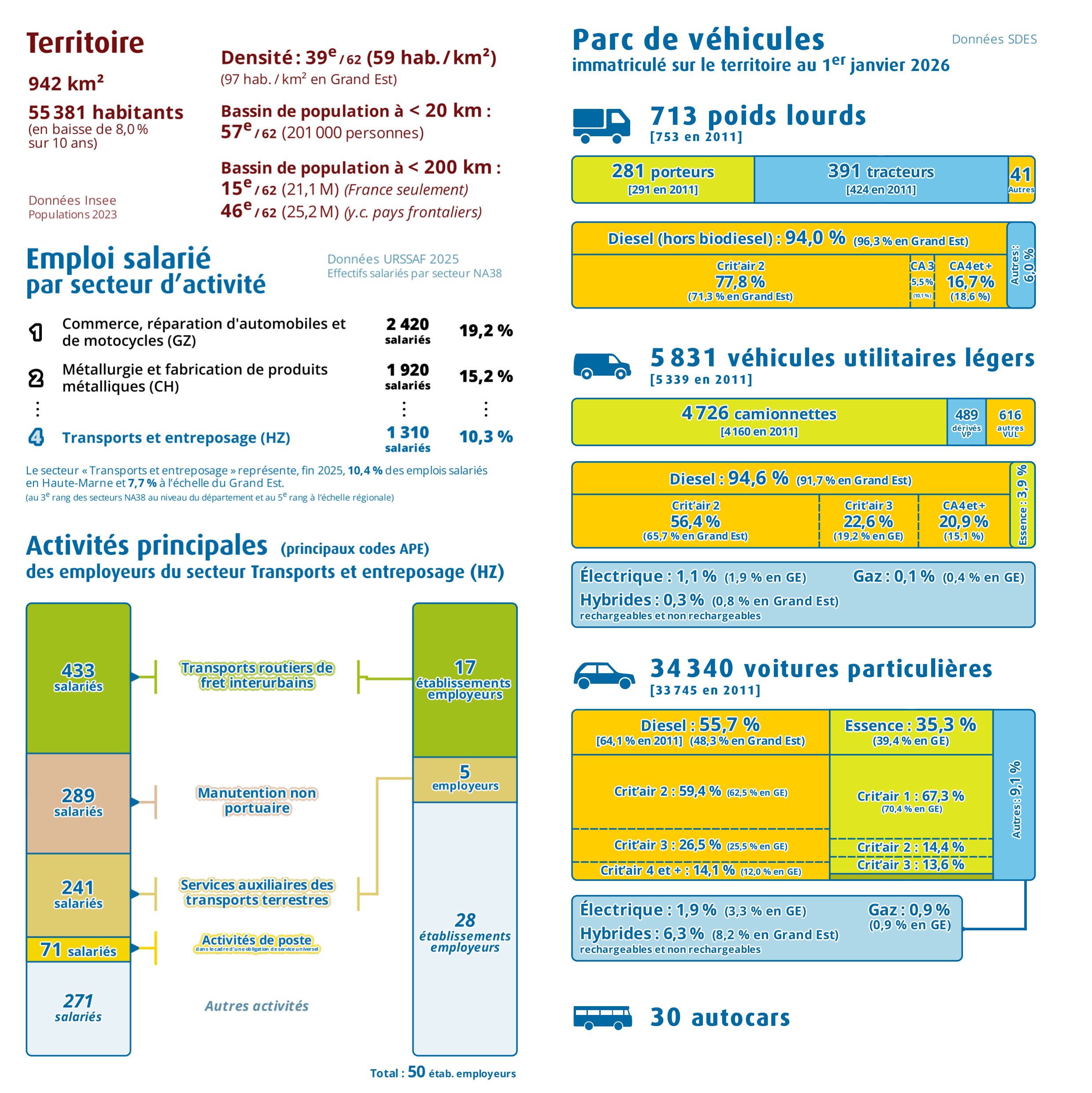 Pages intérieures n°1