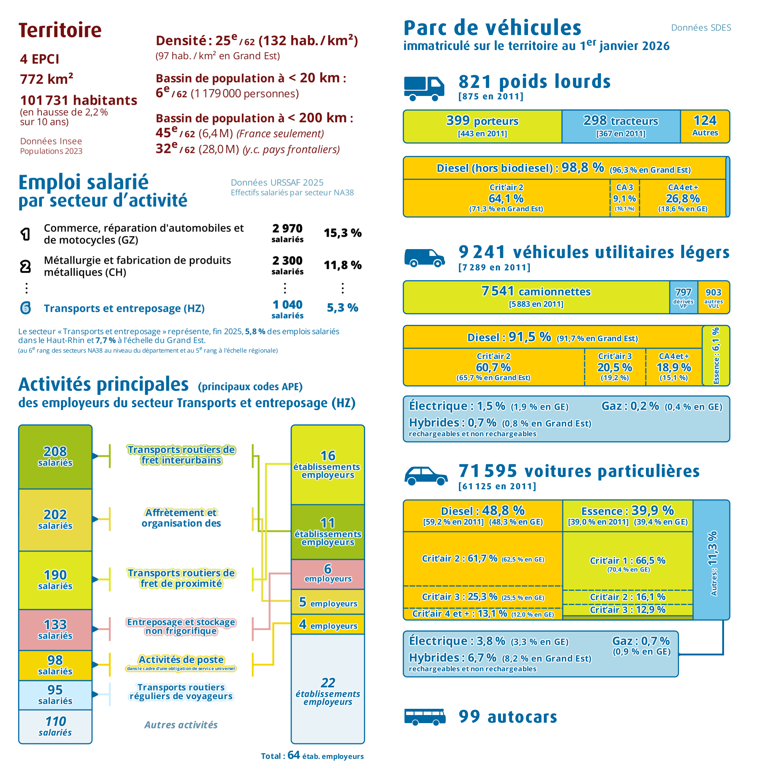 Pages intérieures n°1