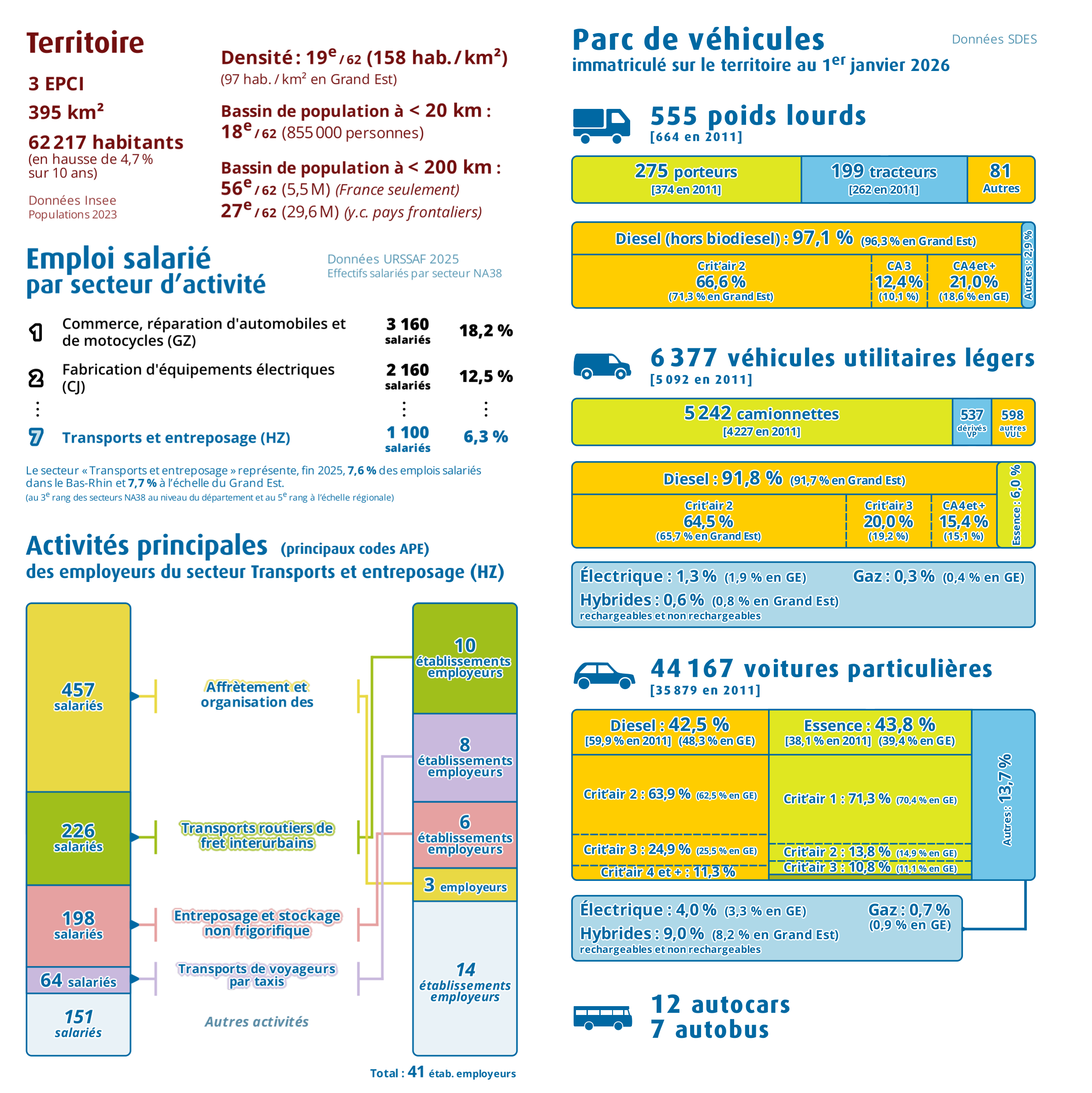 Pages intérieures n°1