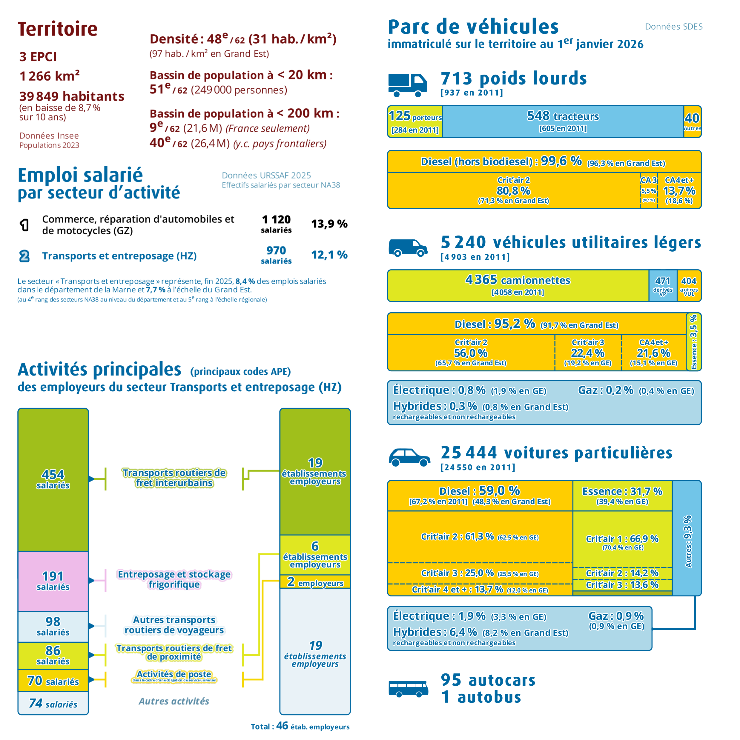 Pages intérieures n°1