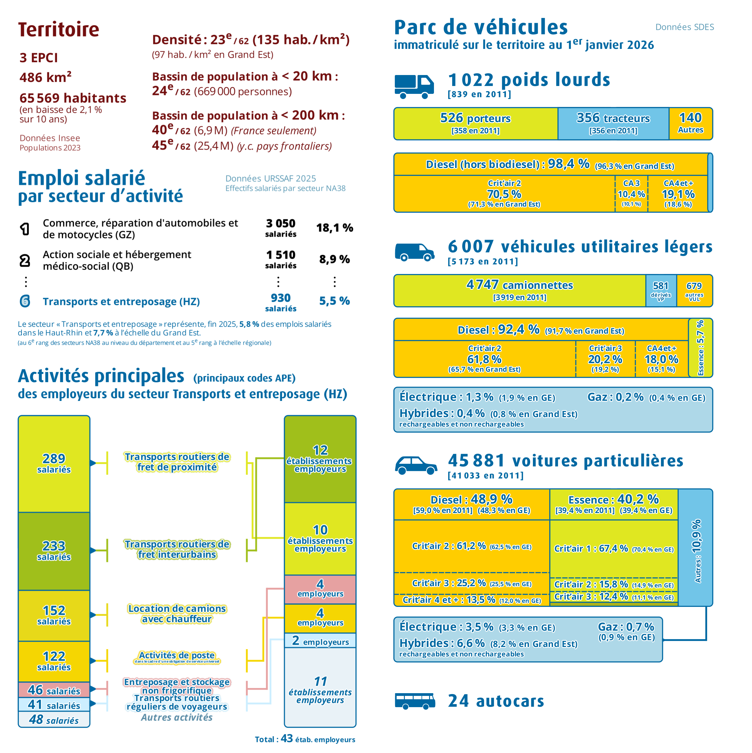 Pages intérieures n°1