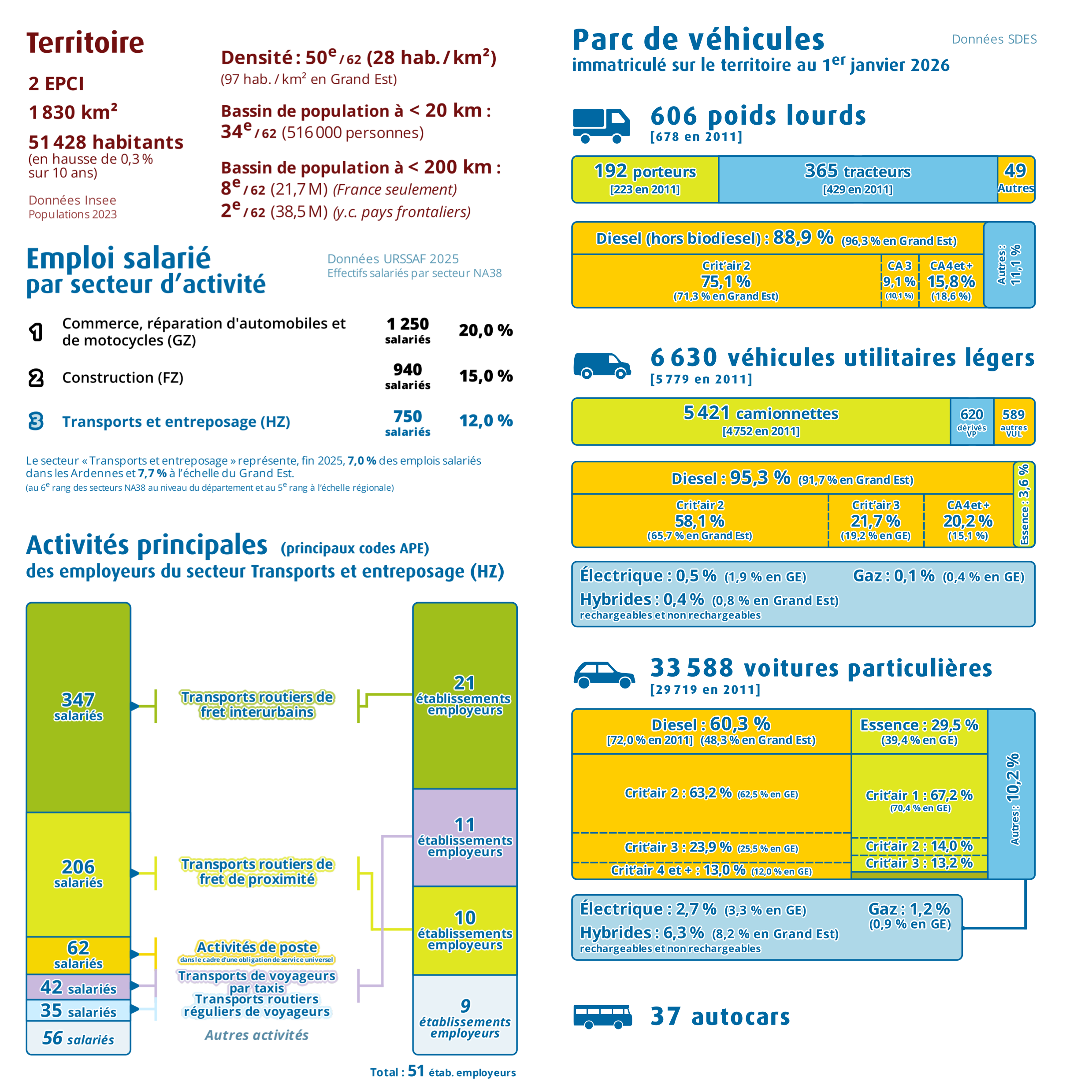 Pages intérieures n°1