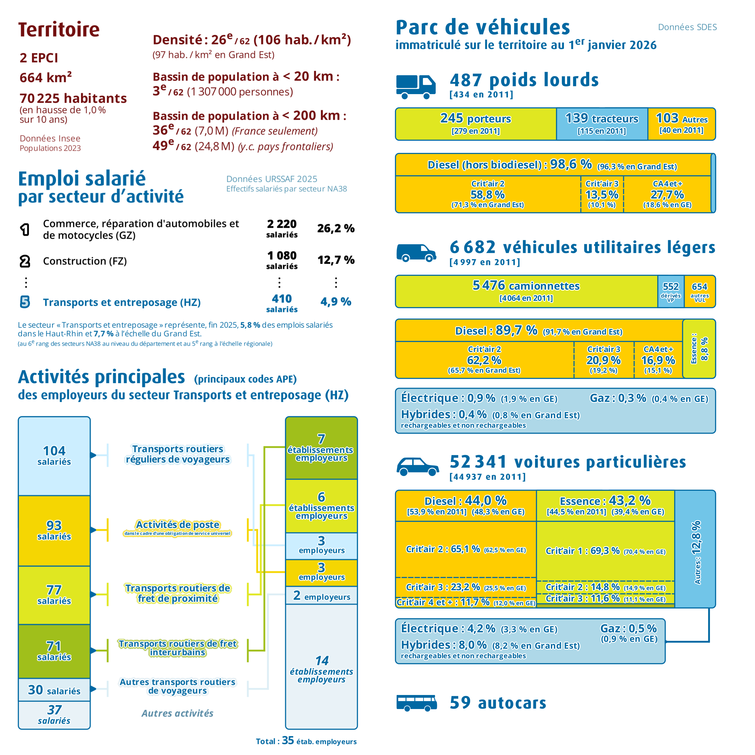 Pages intérieures n°1