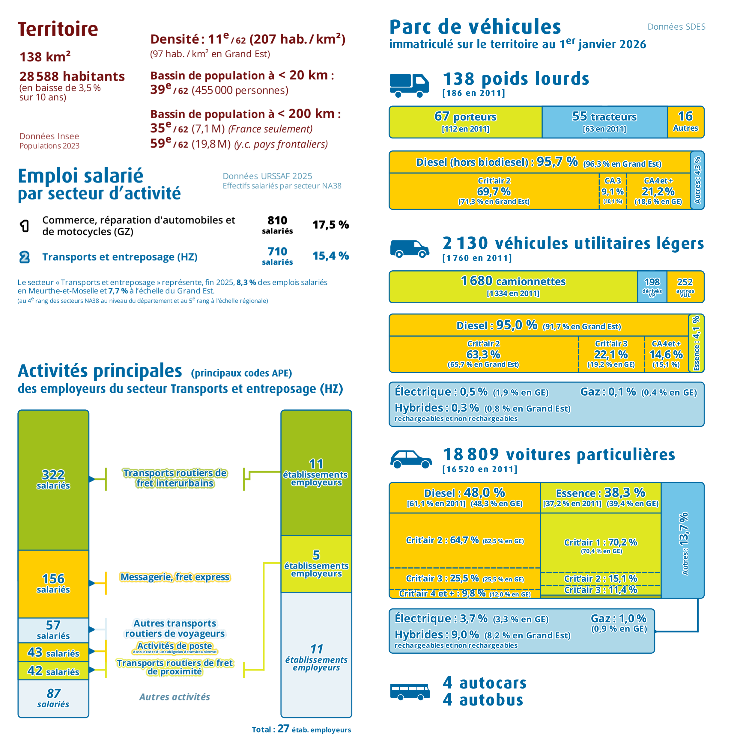 Pages intérieures n°1