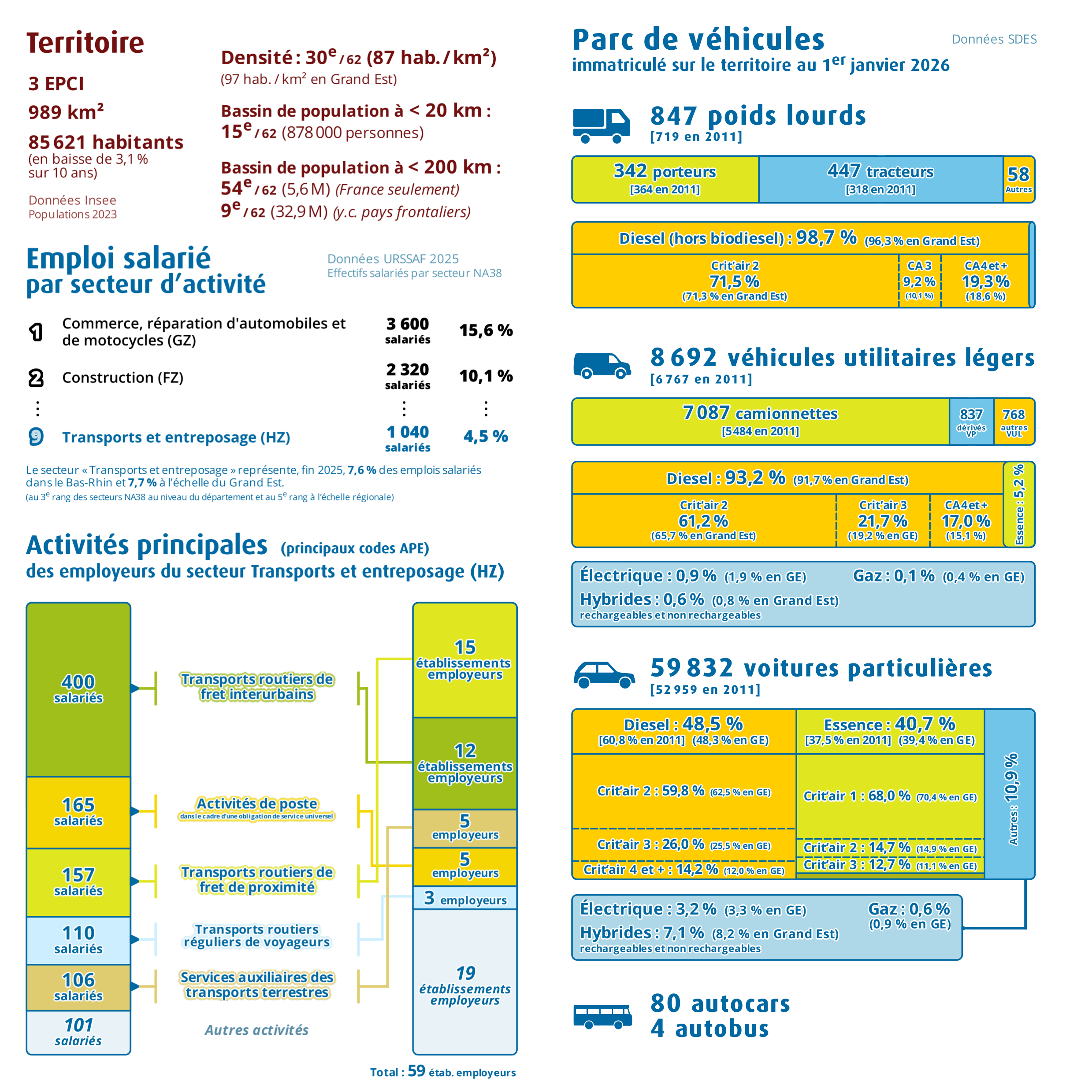 Pages intérieures n°1