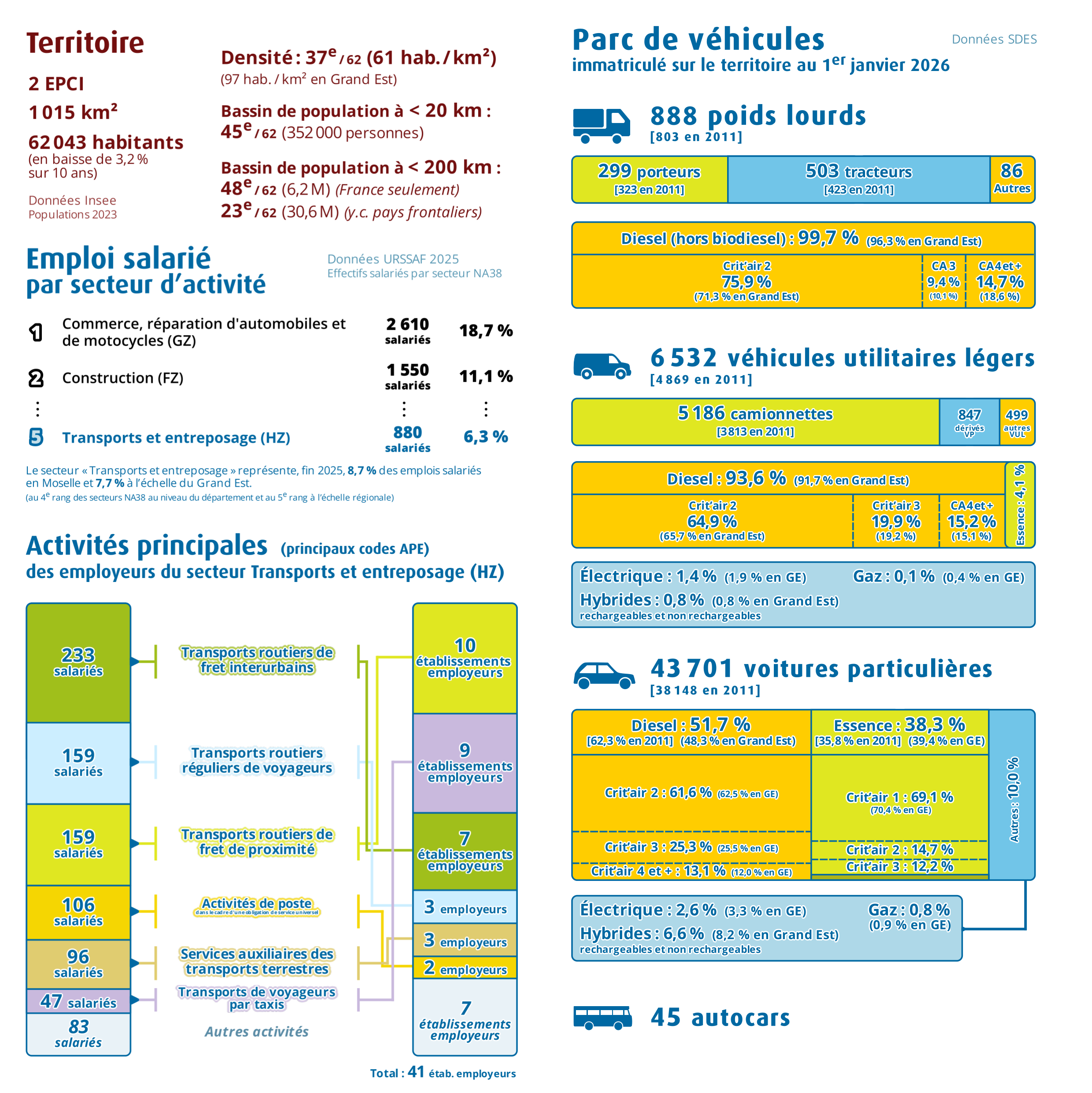 Pages intérieures n°1