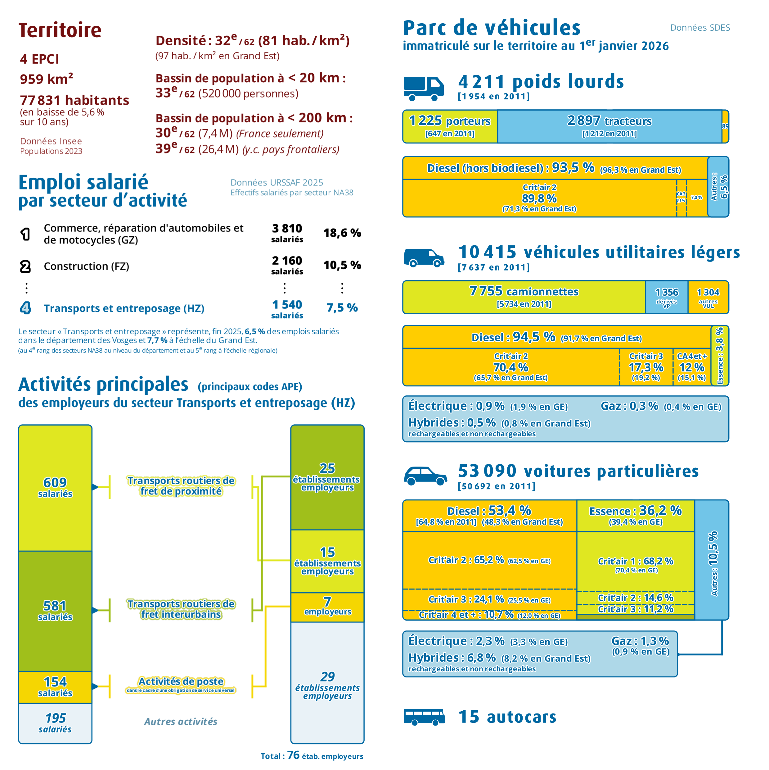 Pages intérieures n°1