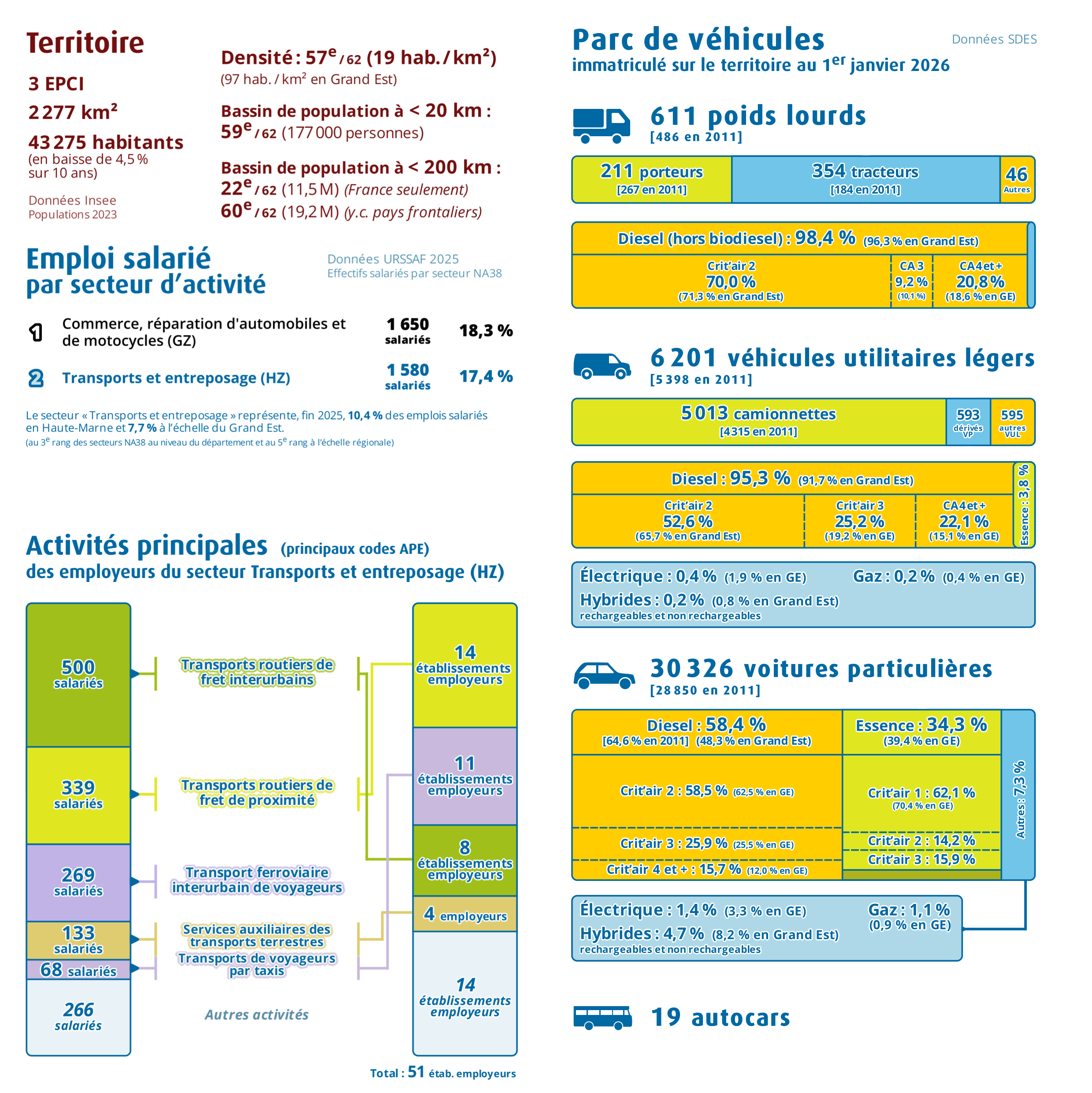 Pages intérieures n°1