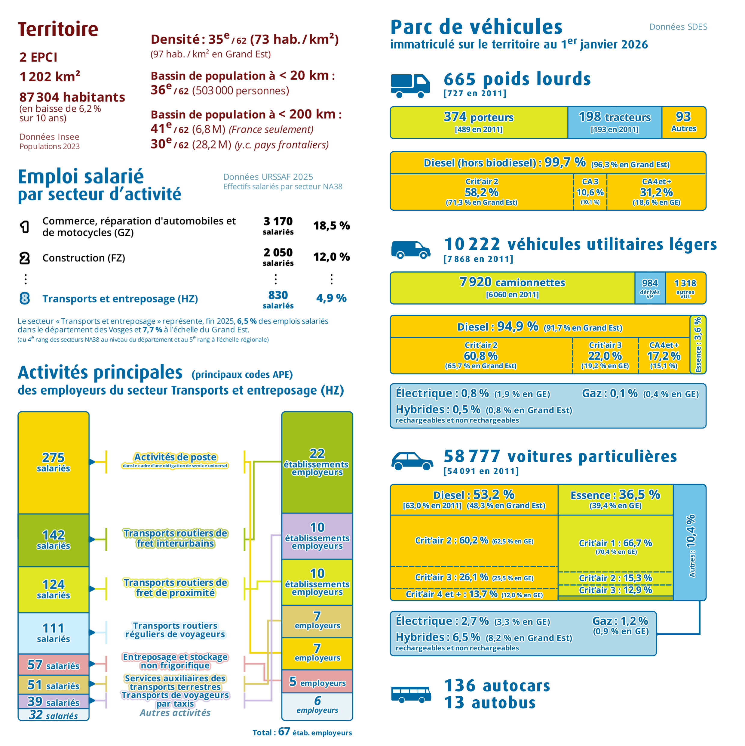 Pages intérieures n°1