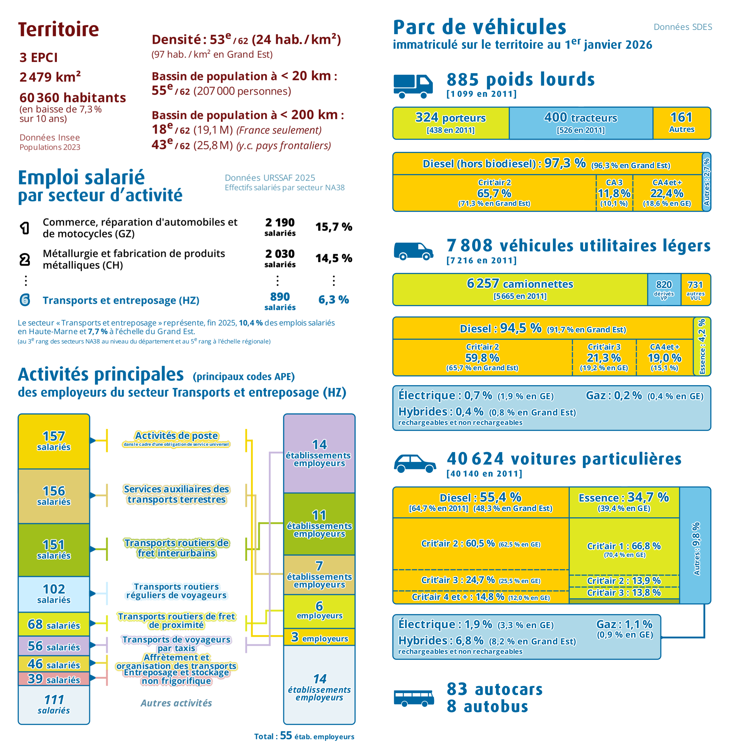 Pages intérieures n°1