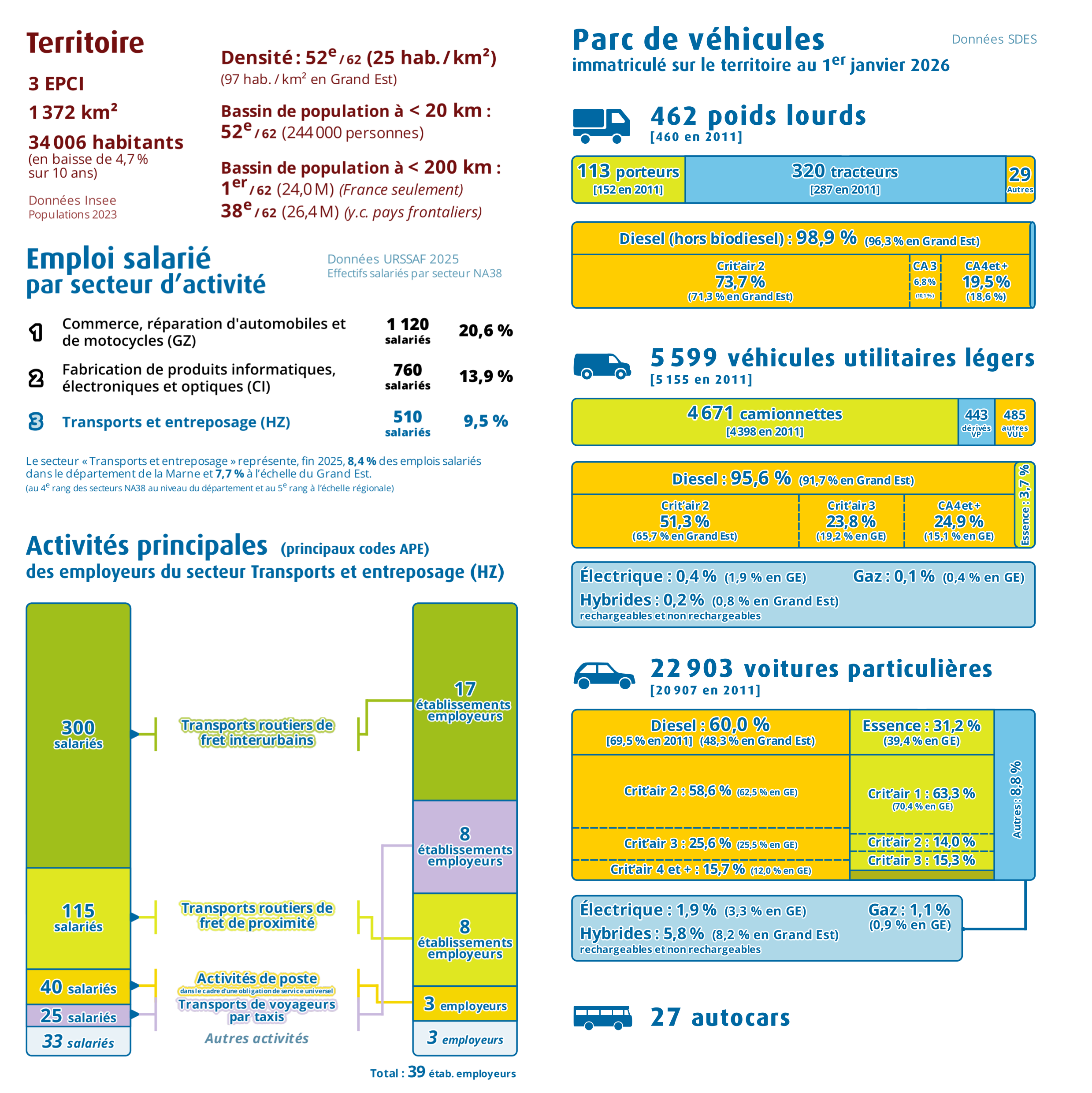 Pages intérieures n°1