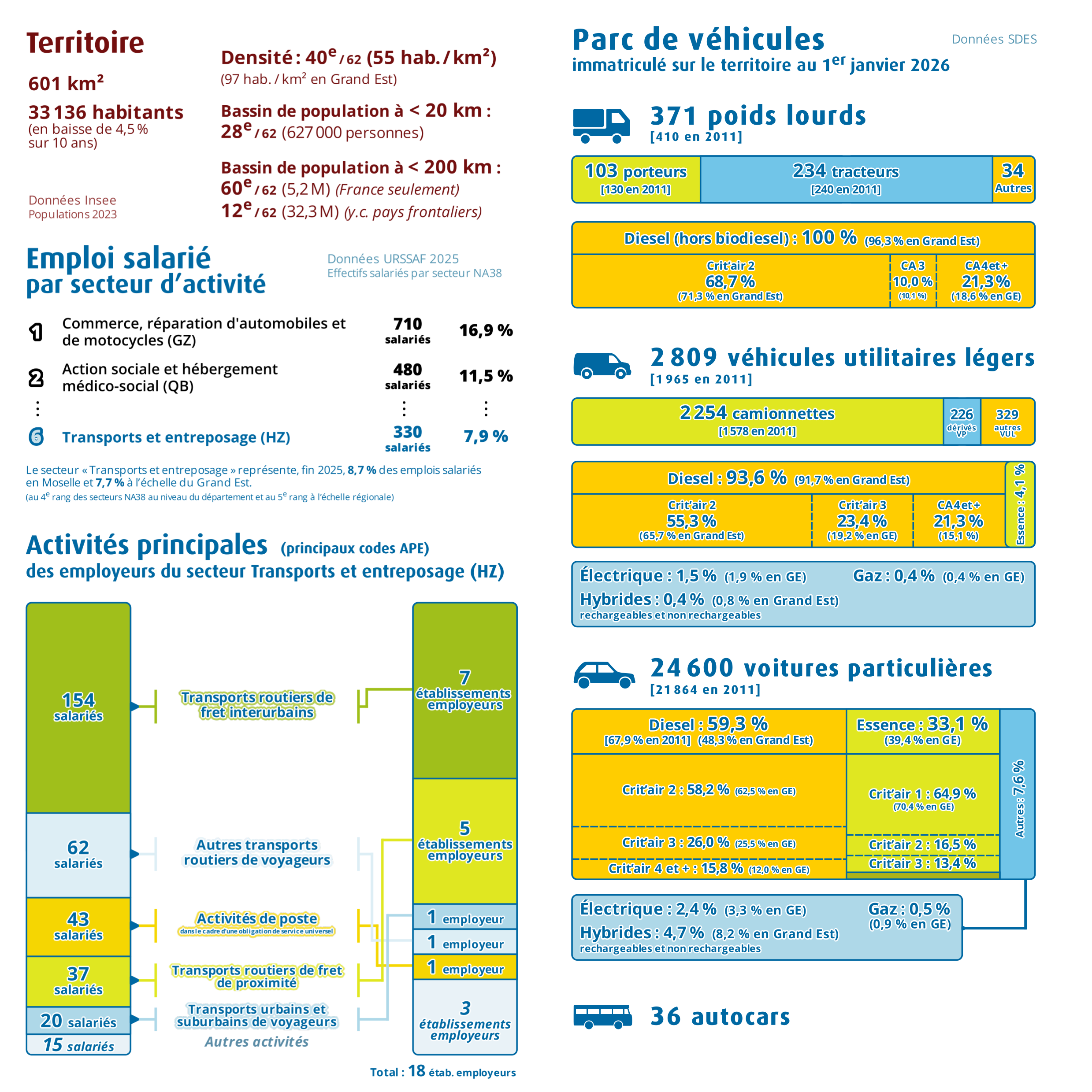 Pages intérieures n°1