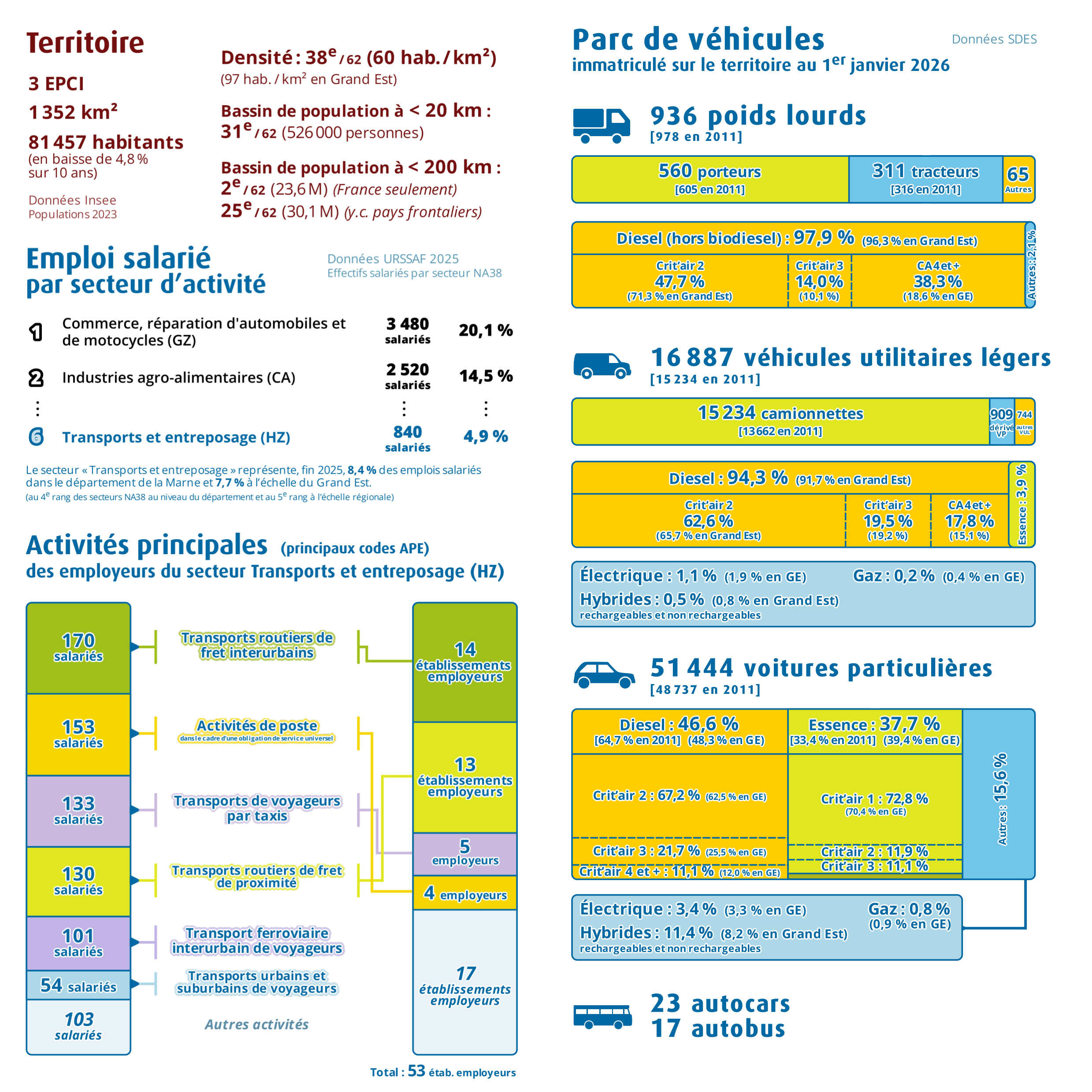Pages intérieures n°1