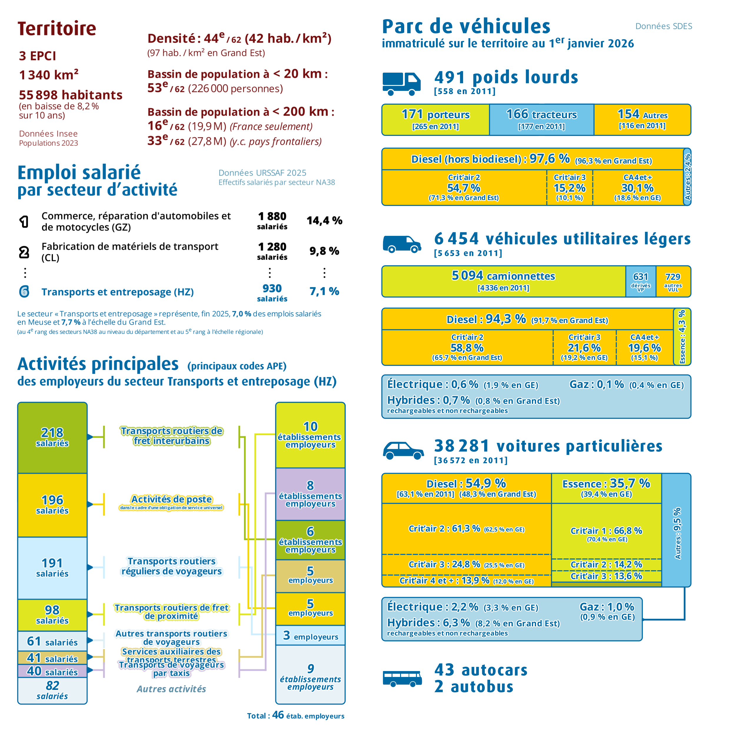 Pages intérieures n°1