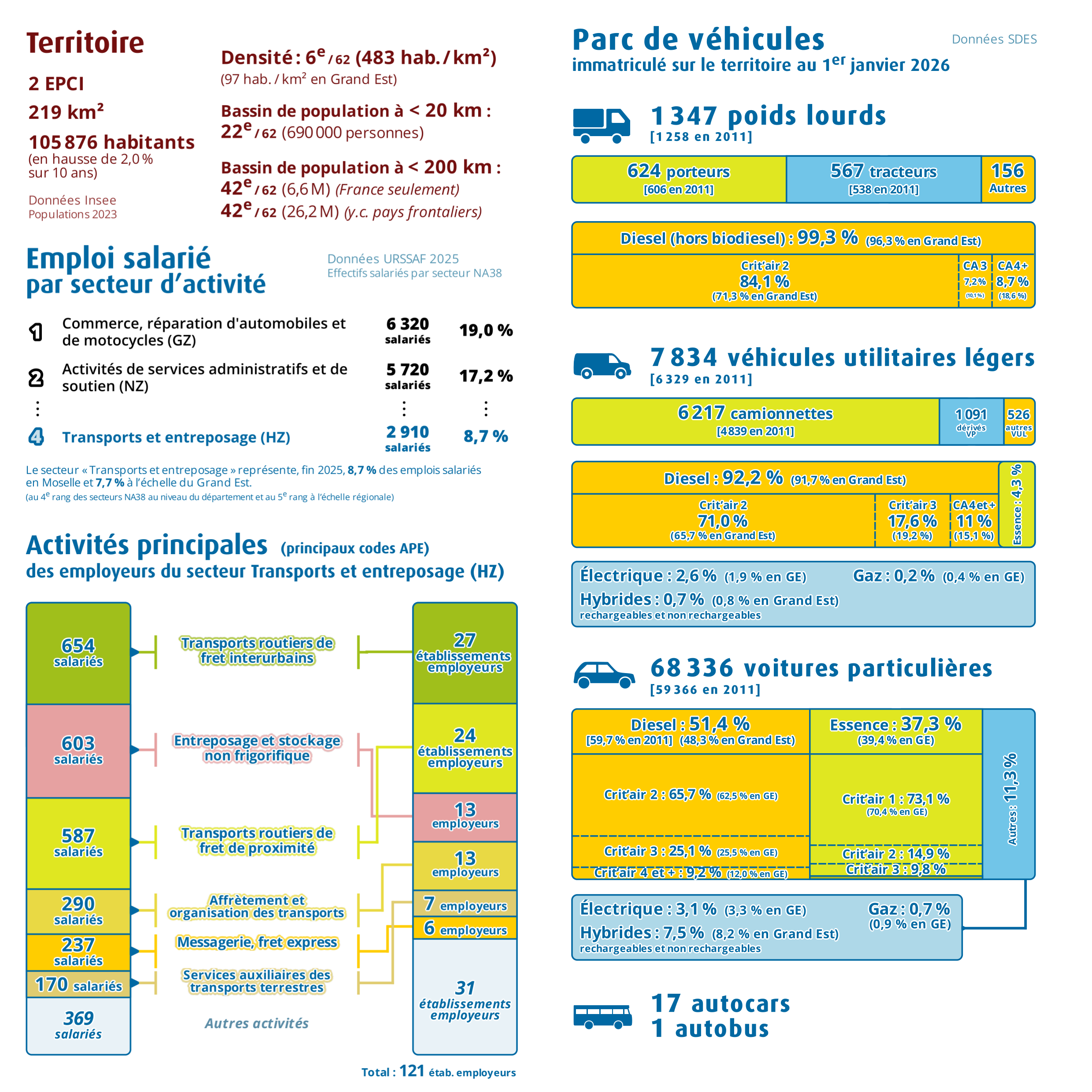 Pages intérieures n°1
