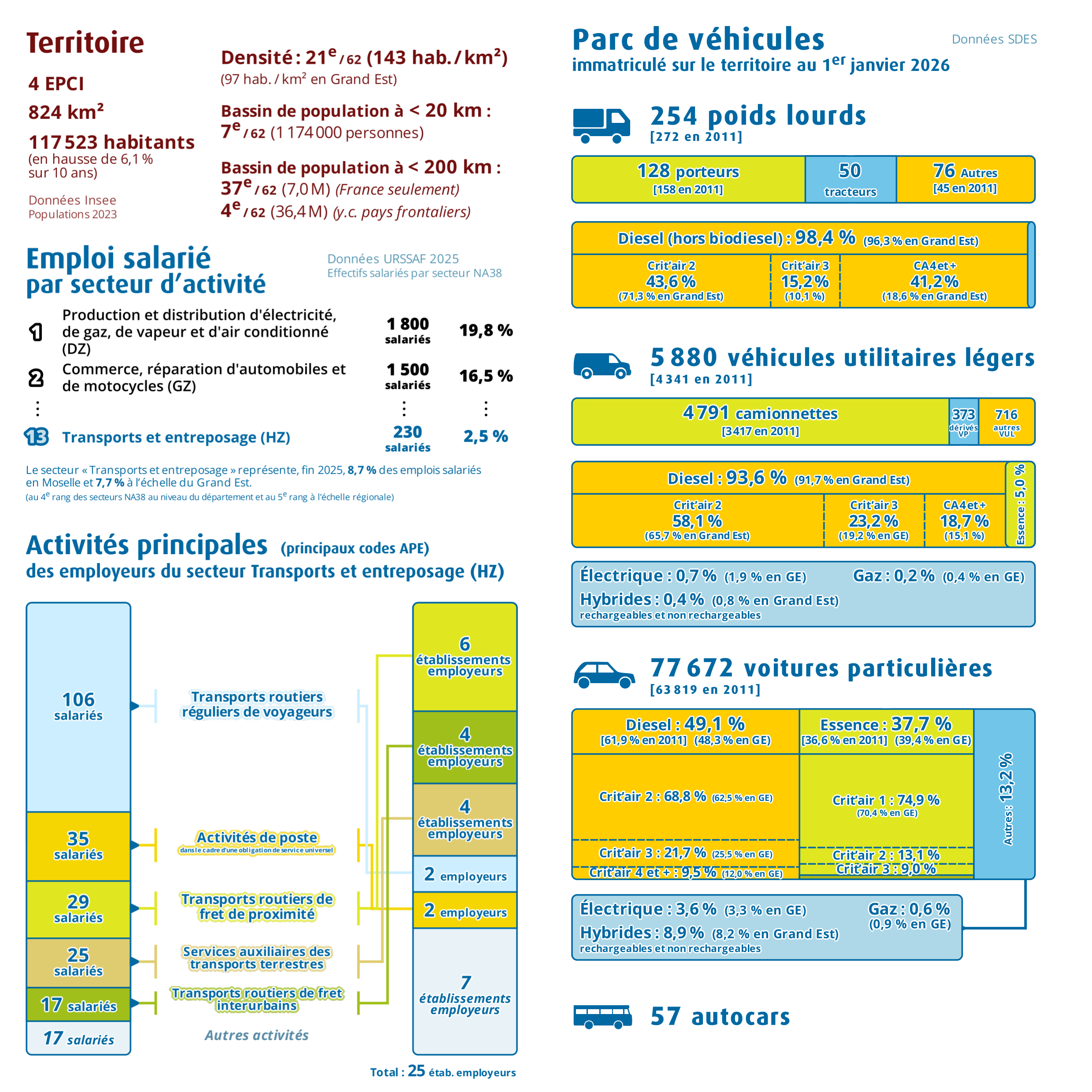 Pages intérieures n°1