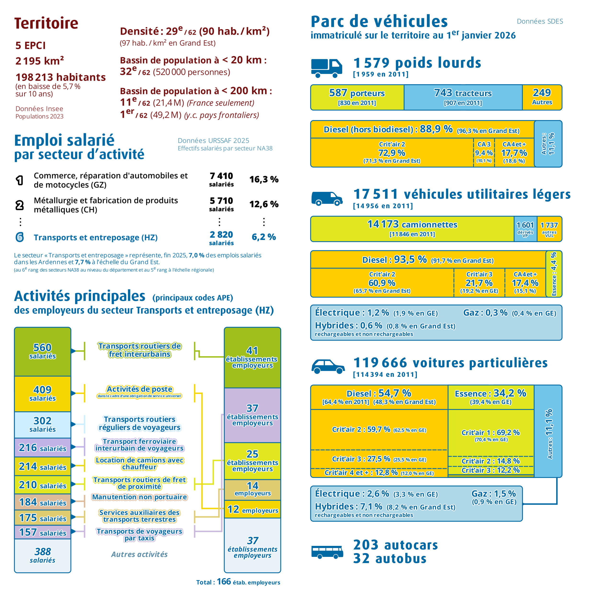 Pages intérieures n°1
