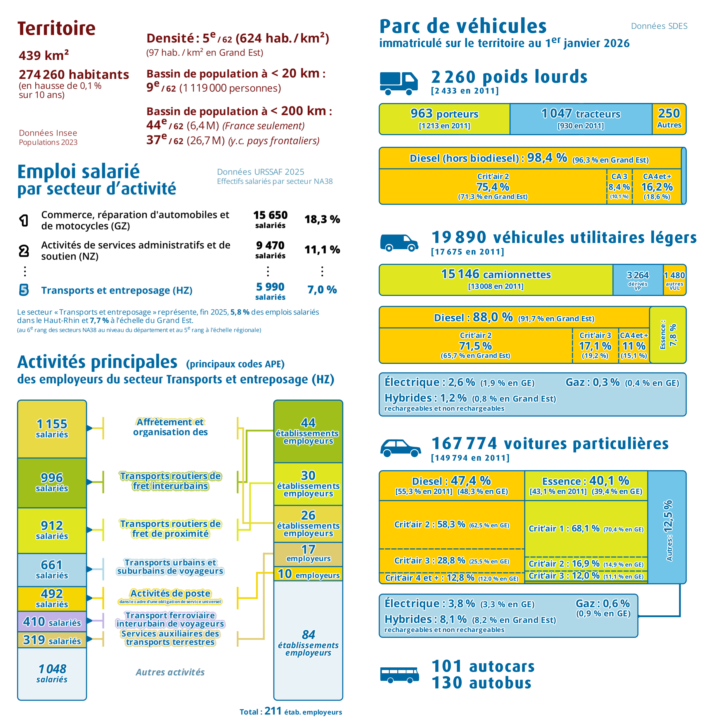 Pages intérieures n°1