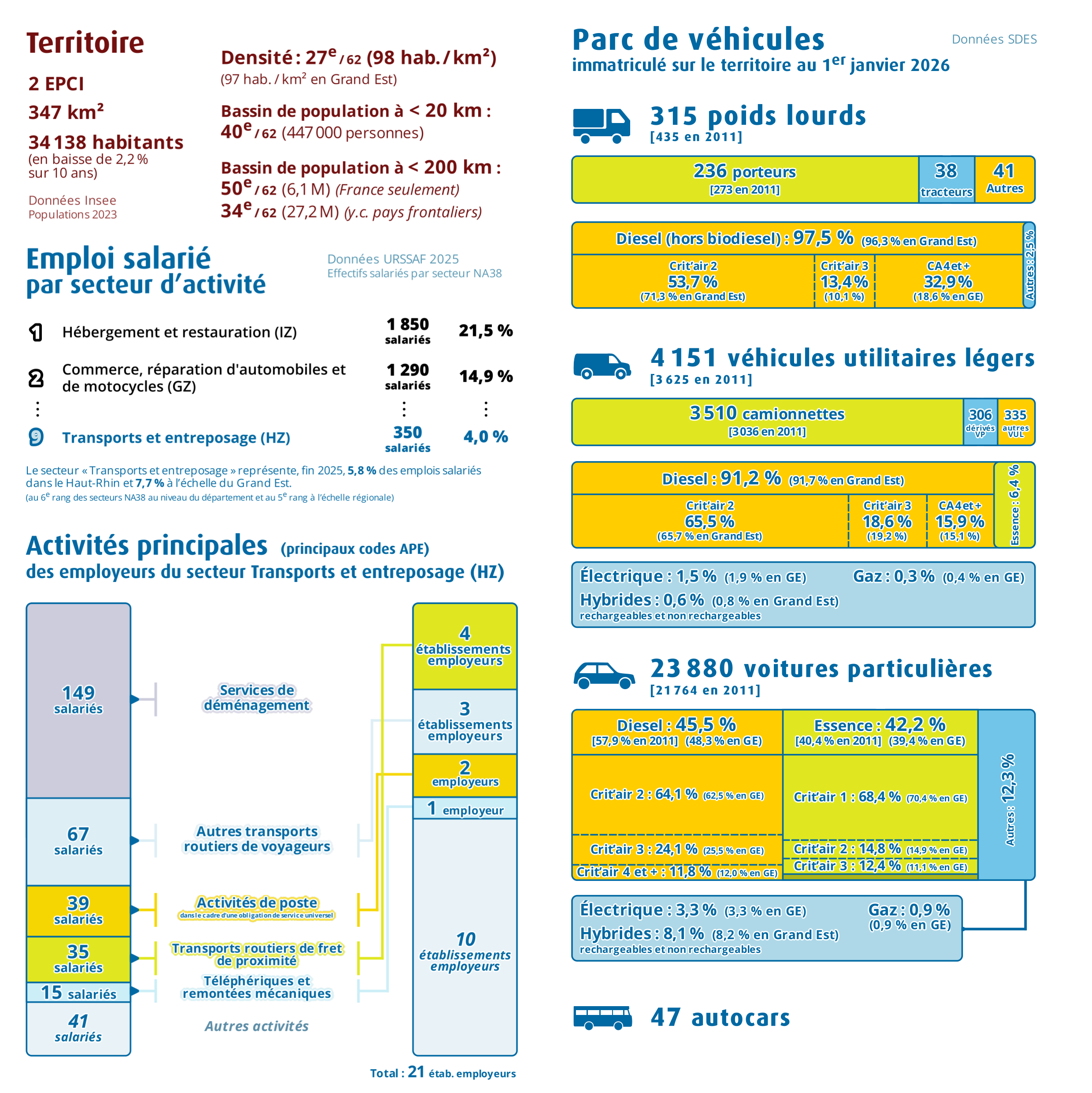 Pages intérieures n°1