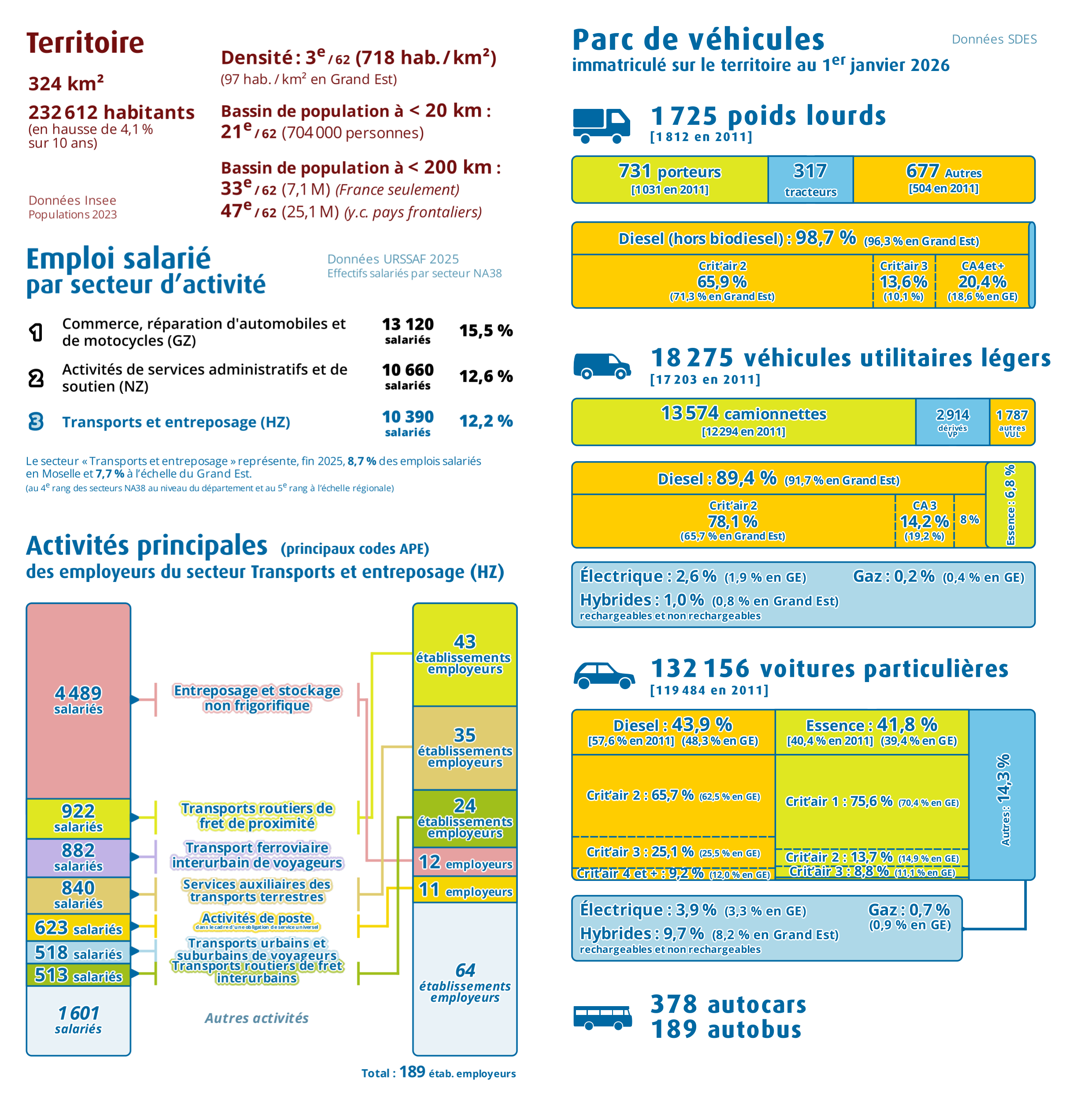 Pages intérieures n°1