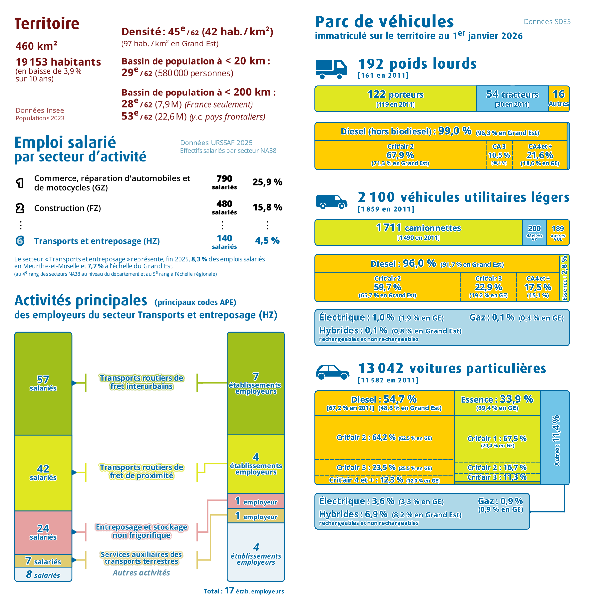 Pages intérieures n°1