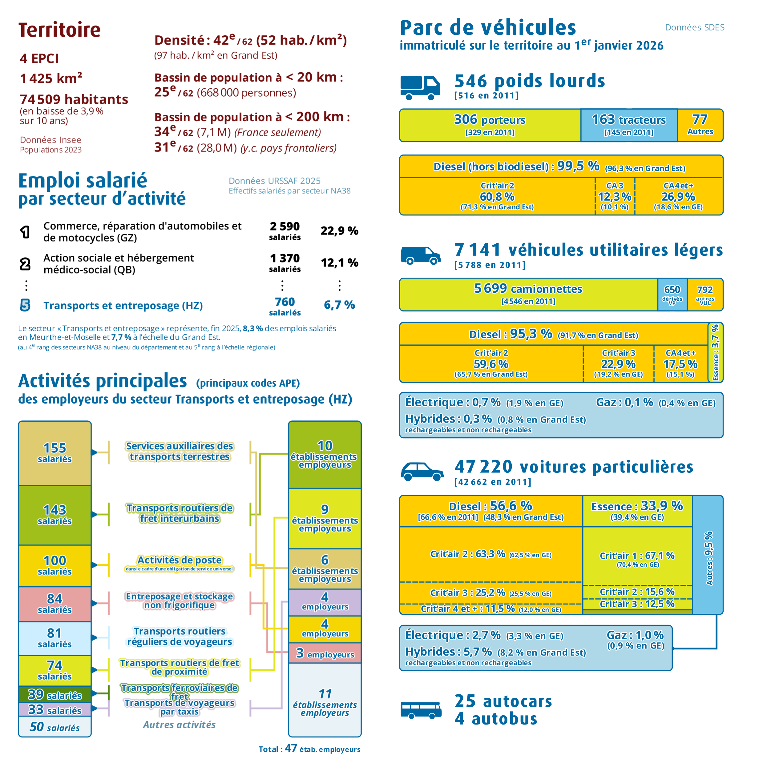 Pages intérieures n°1