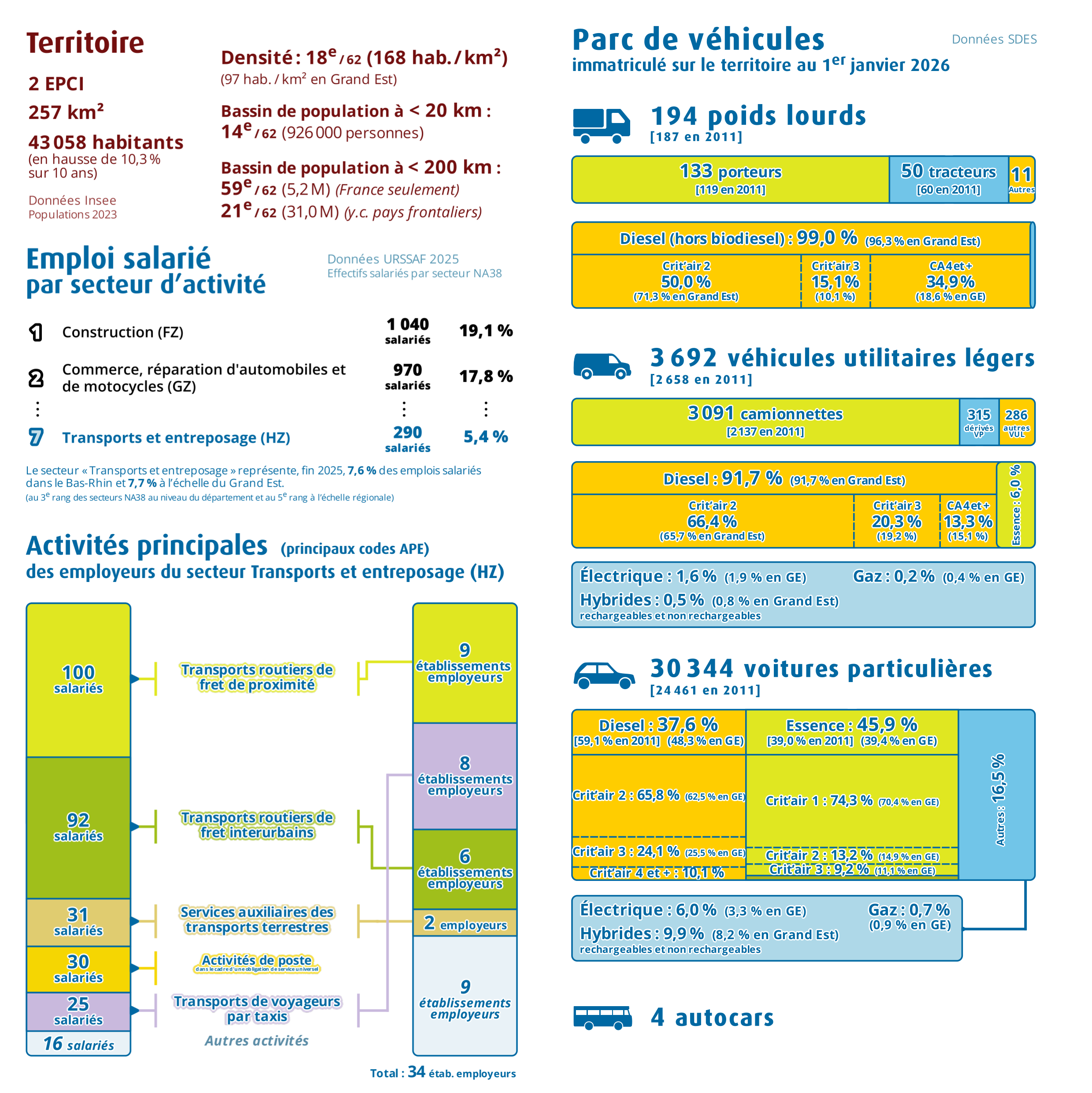 Pages intérieures n°1