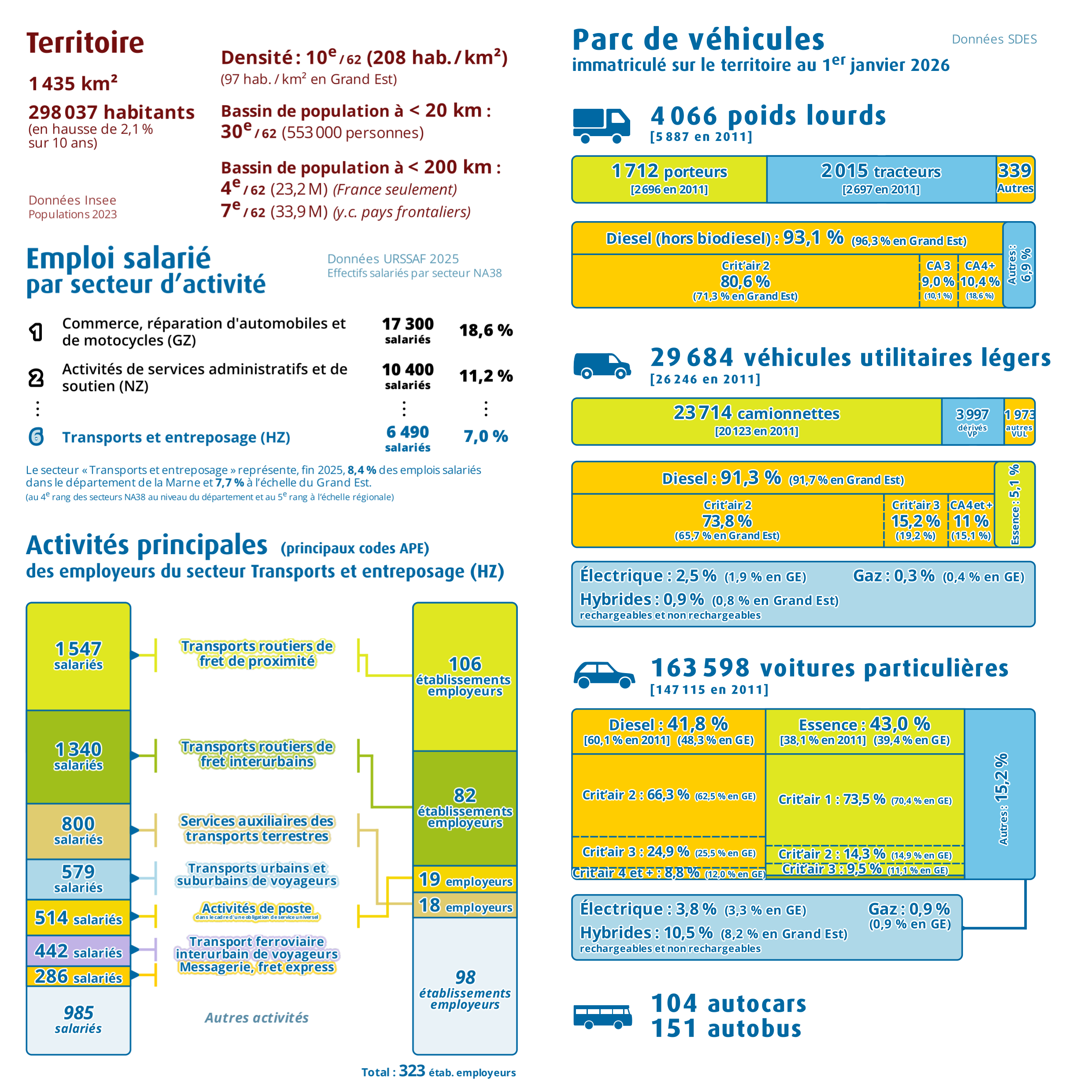 Pages intérieures n°1