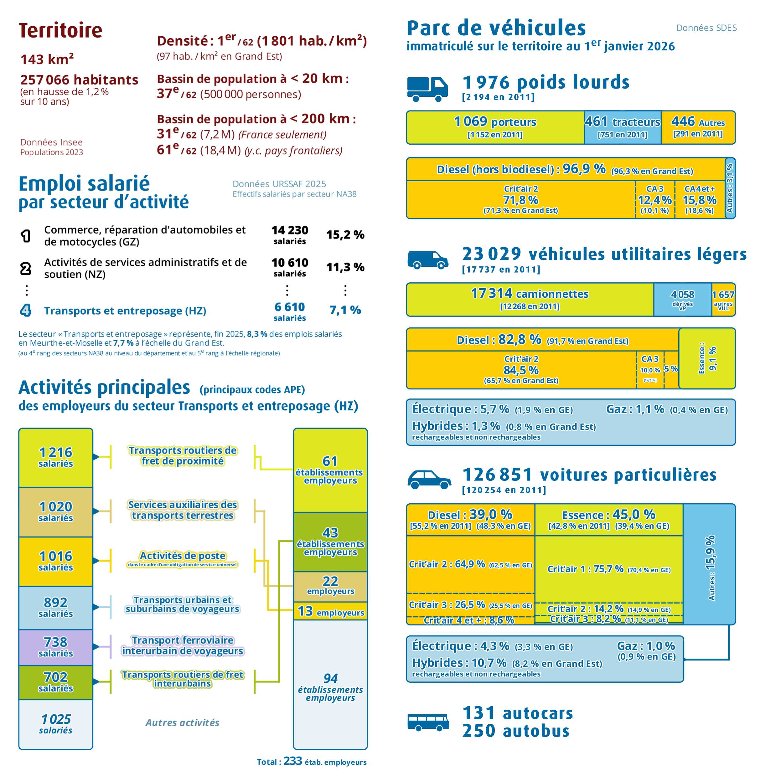 Pages intérieures n°1