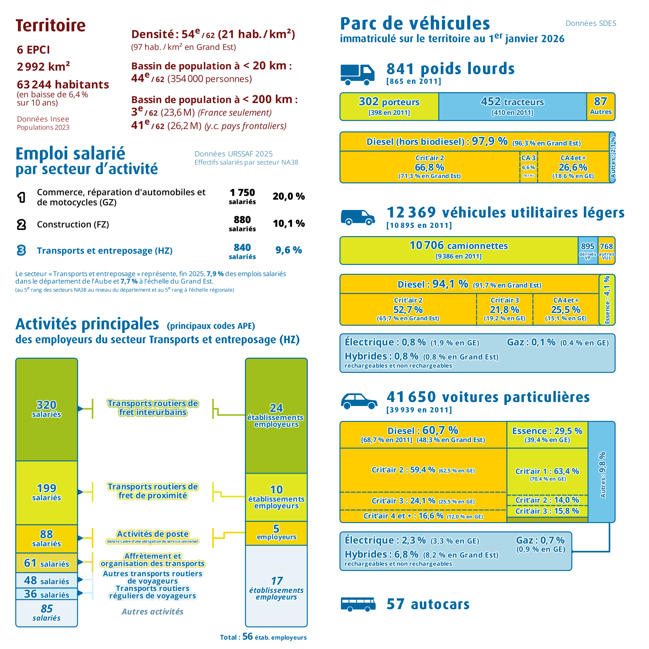 Pages intérieures n°1