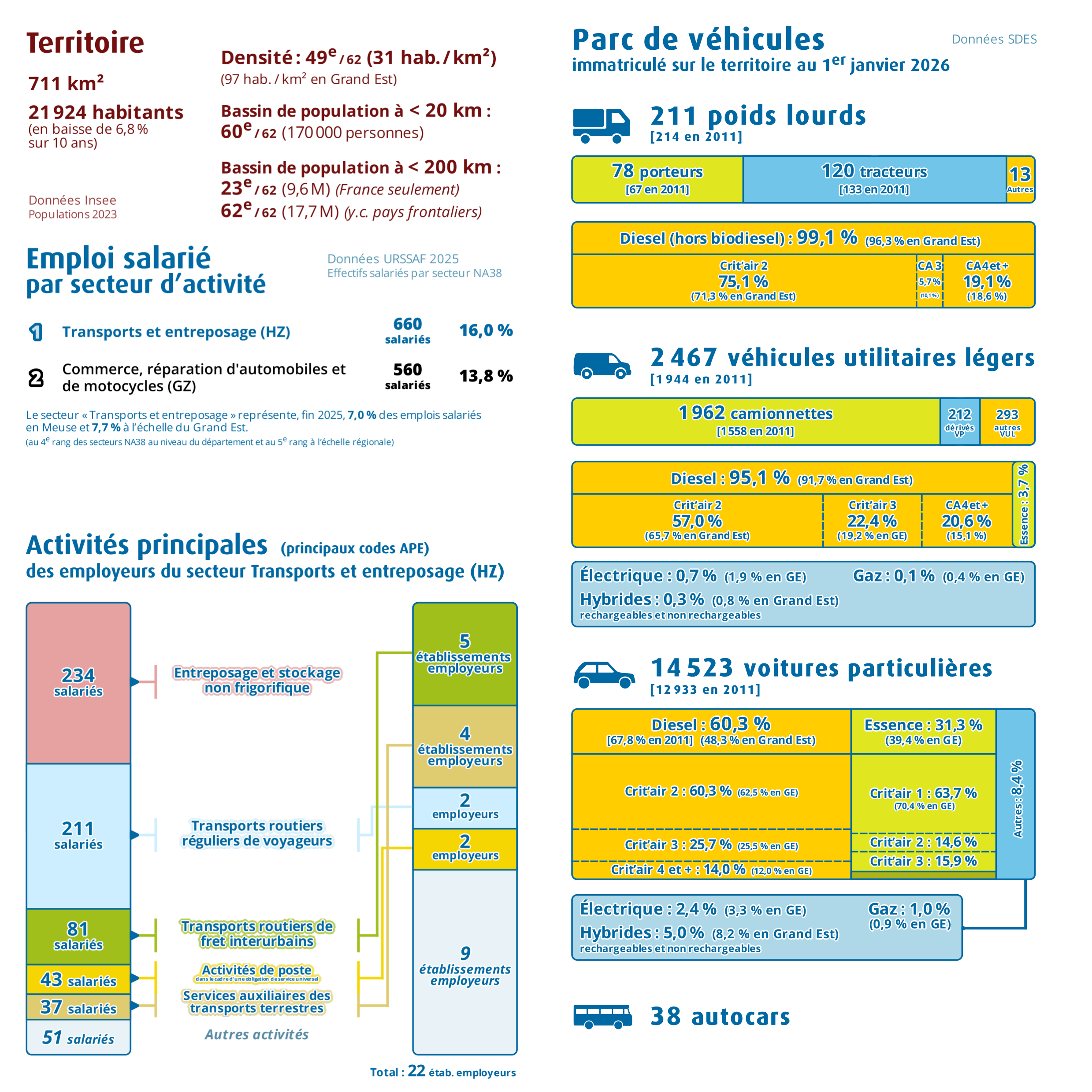Pages intérieures n°1