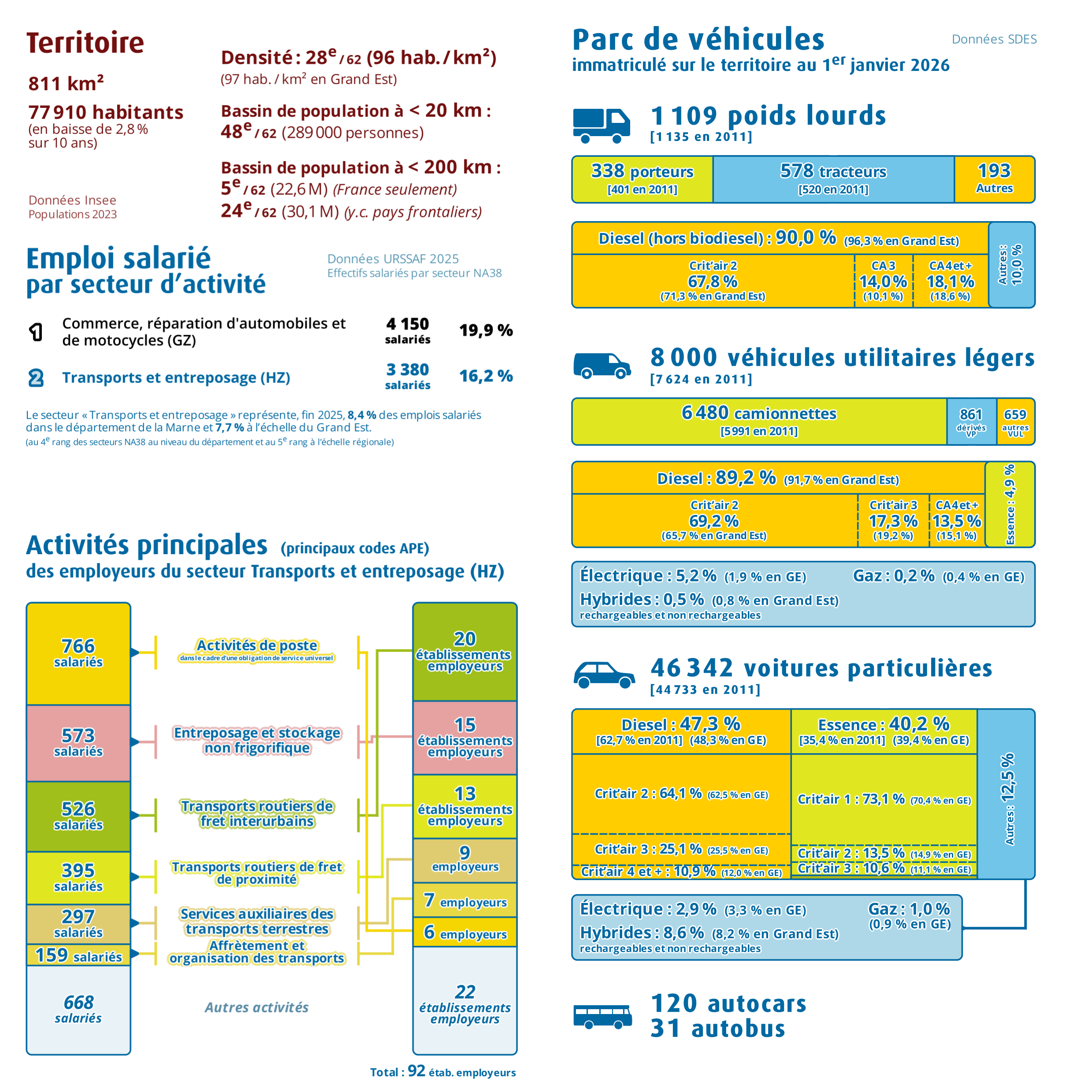 Pages intérieures n°1