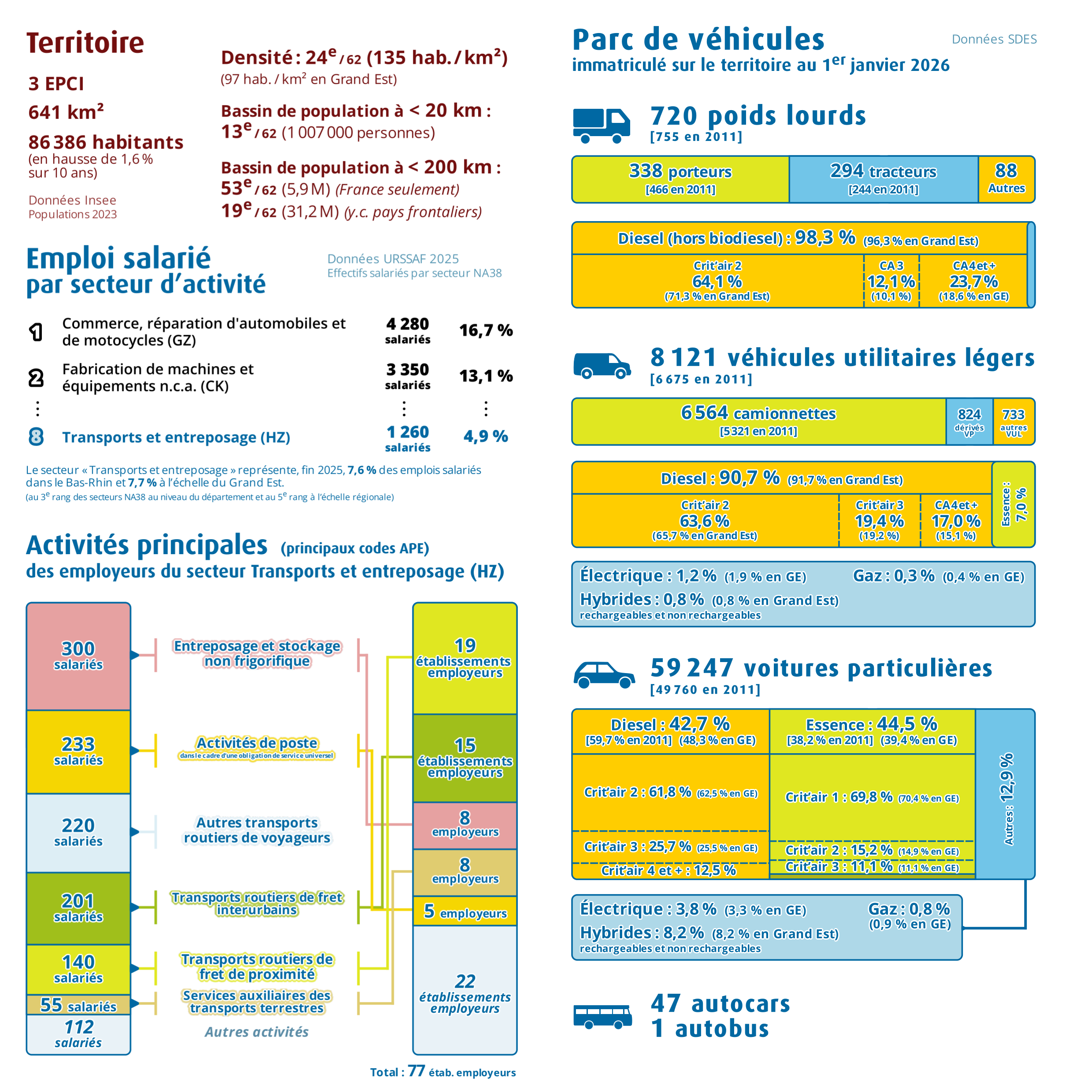 Pages intérieures n°1