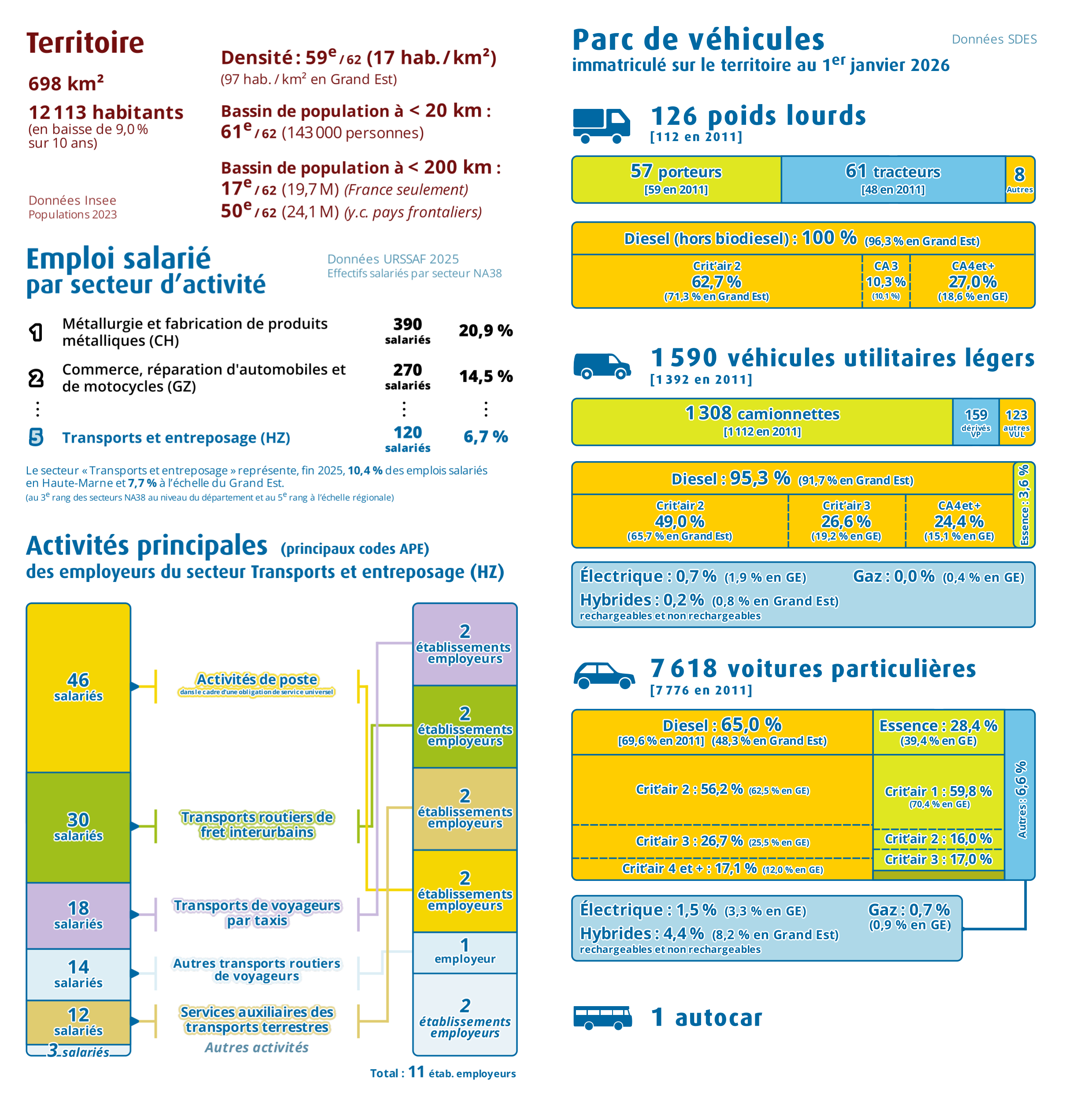 Pages intérieures n°1