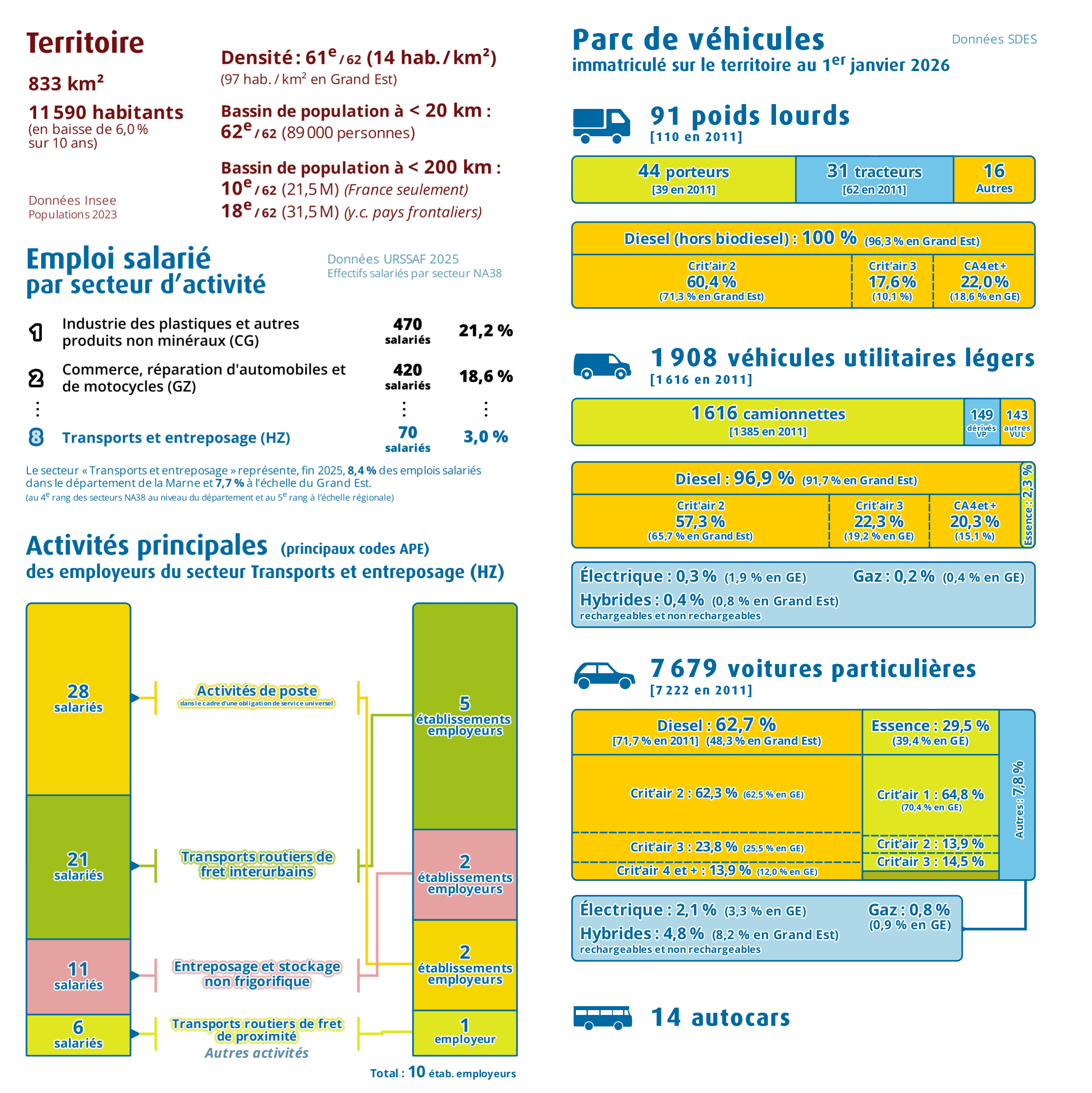 Pages intérieures n°1