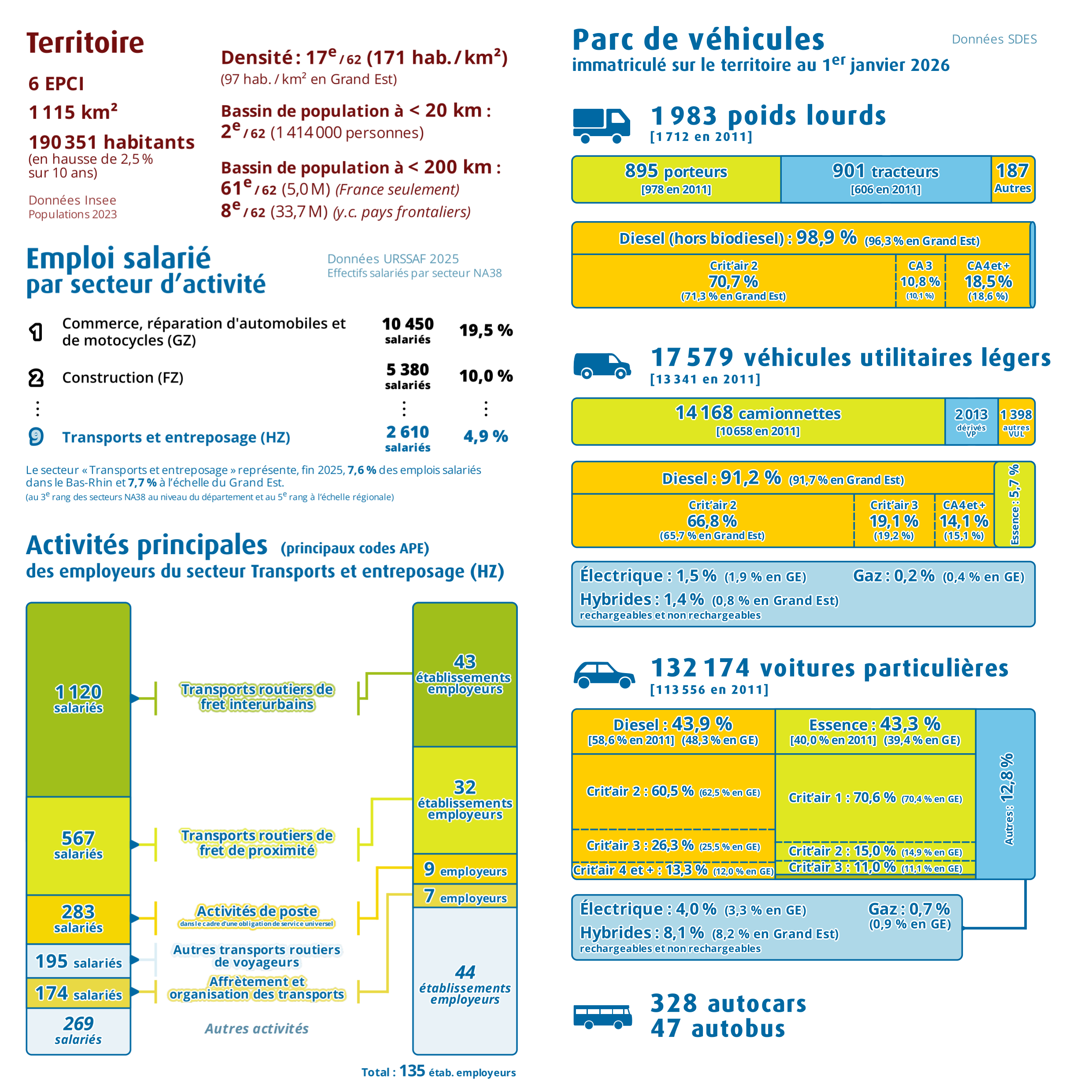 Pages intérieures n°1