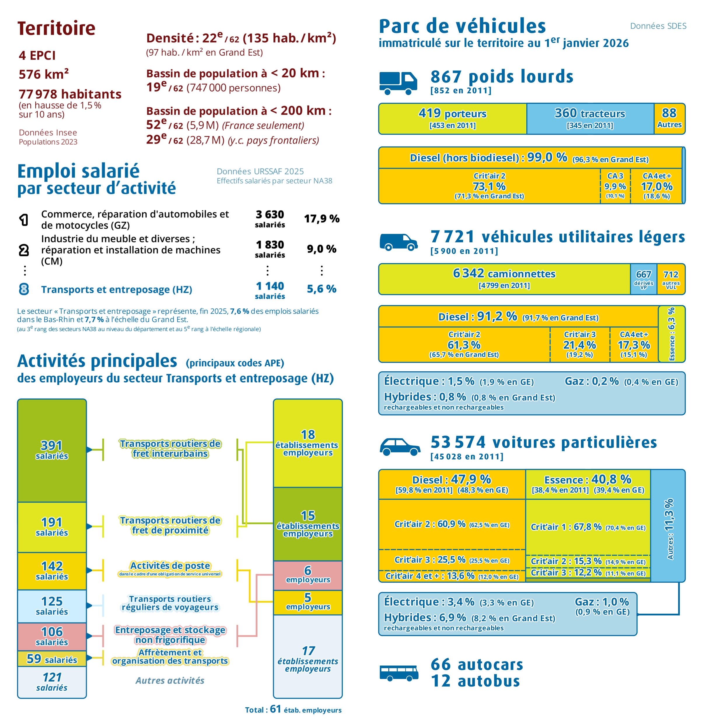 Pages intérieures n°1